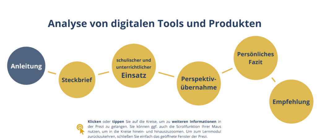 Screenshot der interaktiven Präsentation zur Anylyse von digitalen Lernmaterialien