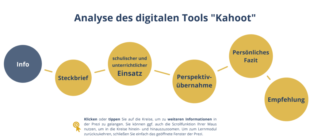 Screenshot einer interaktiven Präsentation der Analyse des Tools Kahoot