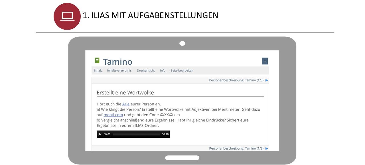 Screenshot des ILIAS-Kurses "Tamino", indem die Aufgaben für die Schülerinnen und Schüler gesammelt sind. Die erste Aufgabe ist die Erstellung einer Wortwolke mit dem Online-Programm Mentimeter. Dazu wird ein Audiofile mit der Arie als Link bereitgestellt.