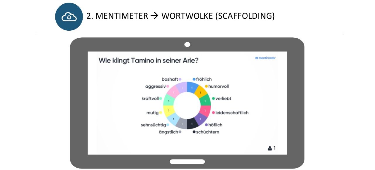 Screenshot der Wortwolke mit vorgegebenen Multiple-Choice Antworten für die Aufgabe "Wie klingt Tamino in seiner Arie?"