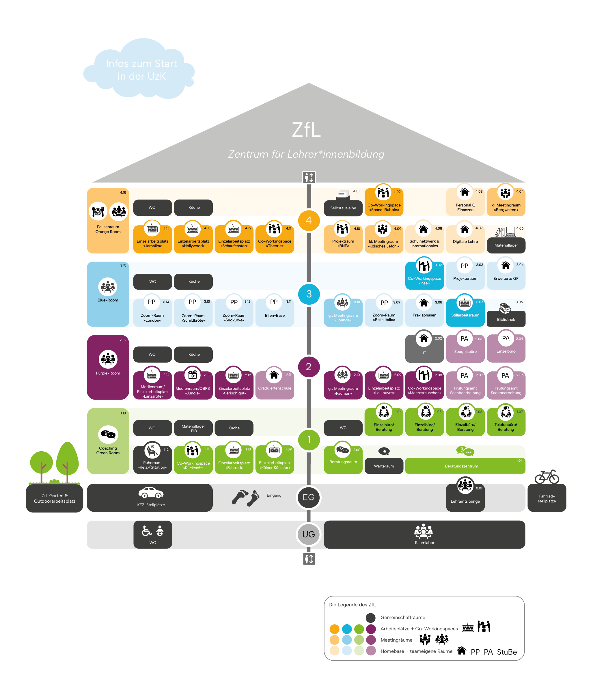 Haus mit Raumtypen und Buchungsmöglichkeit