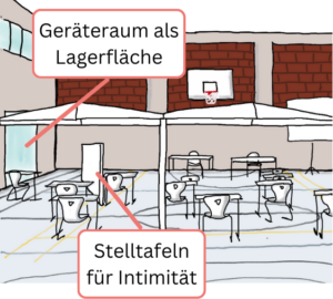 Pavillons stehen in der Turnhalle. Einige Einzeltische stehen darunter. Stelltafeln sind aufgestellt zwischen einigen Tischen.