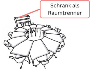 5-Eck-Tische kreisformig aufgestellt, einen mittelhohen Schrank als Raumtrenner daneben