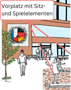 Schulvorplatz mit Menschen, Baum, Sitzgruppen und Spielmöglichkeiten (Balanciergeräte). An der Mauer ein Graffiti mit deutscher und französischer Flagge. Bildtext: Vorplatz mit Sitz- und Spielelementen