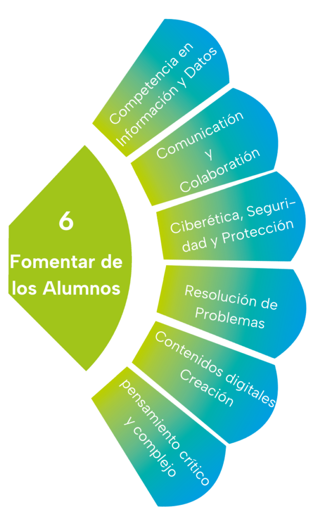 subtemas del área facilitadora del aprendizaje del marco teff