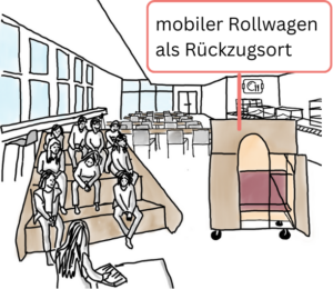 Ein Teil der Mensa ist mit mobilem Mobiliar ausgestattet: eine Sitztribüne und einen mobilen Rollwagen als Rückzugort.