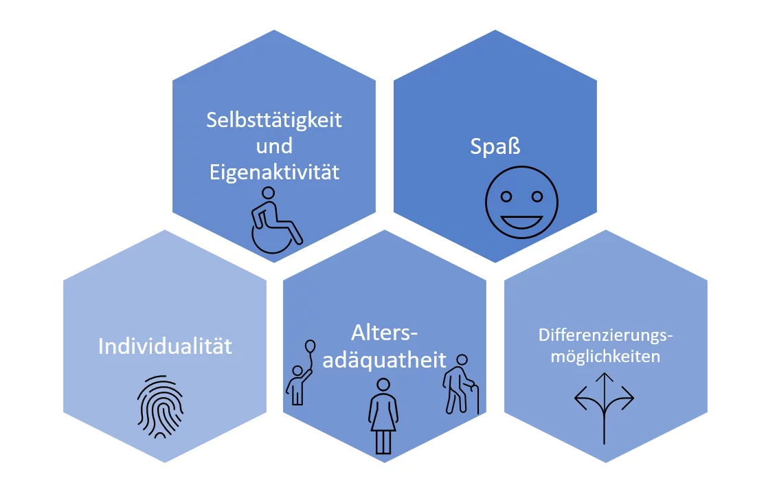 Dhr_BewegungsorientierteAlltagsgestaltungfrMenschenmitKomplexerBehinderung_RelevanteAspekte