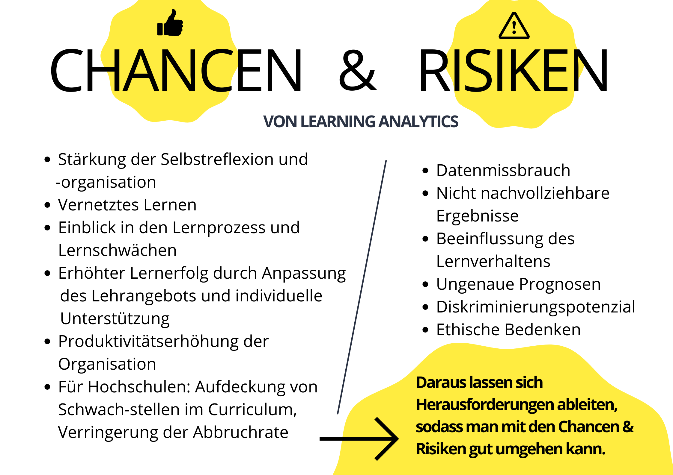 Chancen und Risiken von Learninganalytics