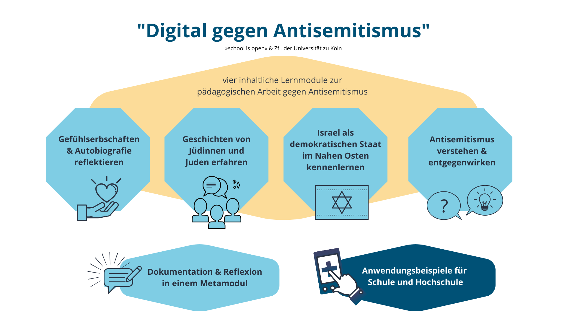 Digital gegen Antisemitismus