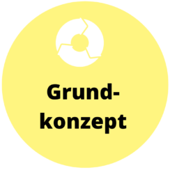 Grundkonzept