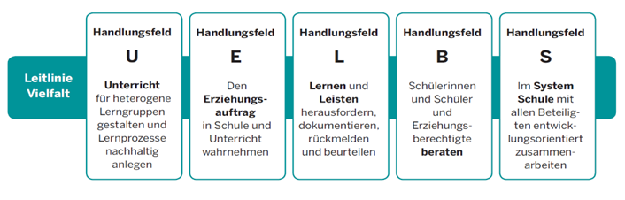 Kerncurriculum VD