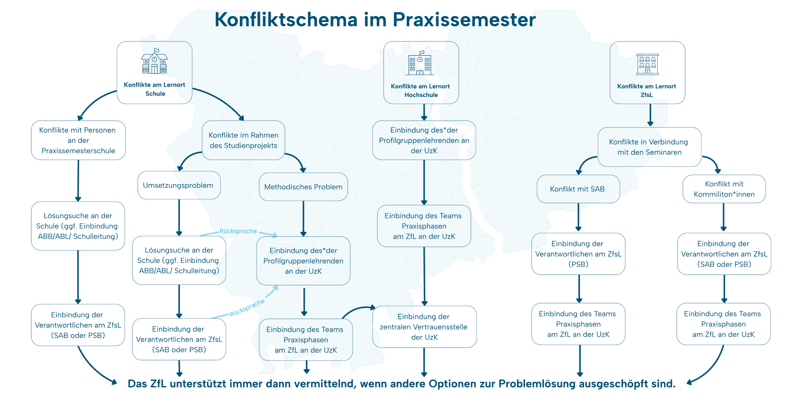 Konfliktmanagement im PS (5)