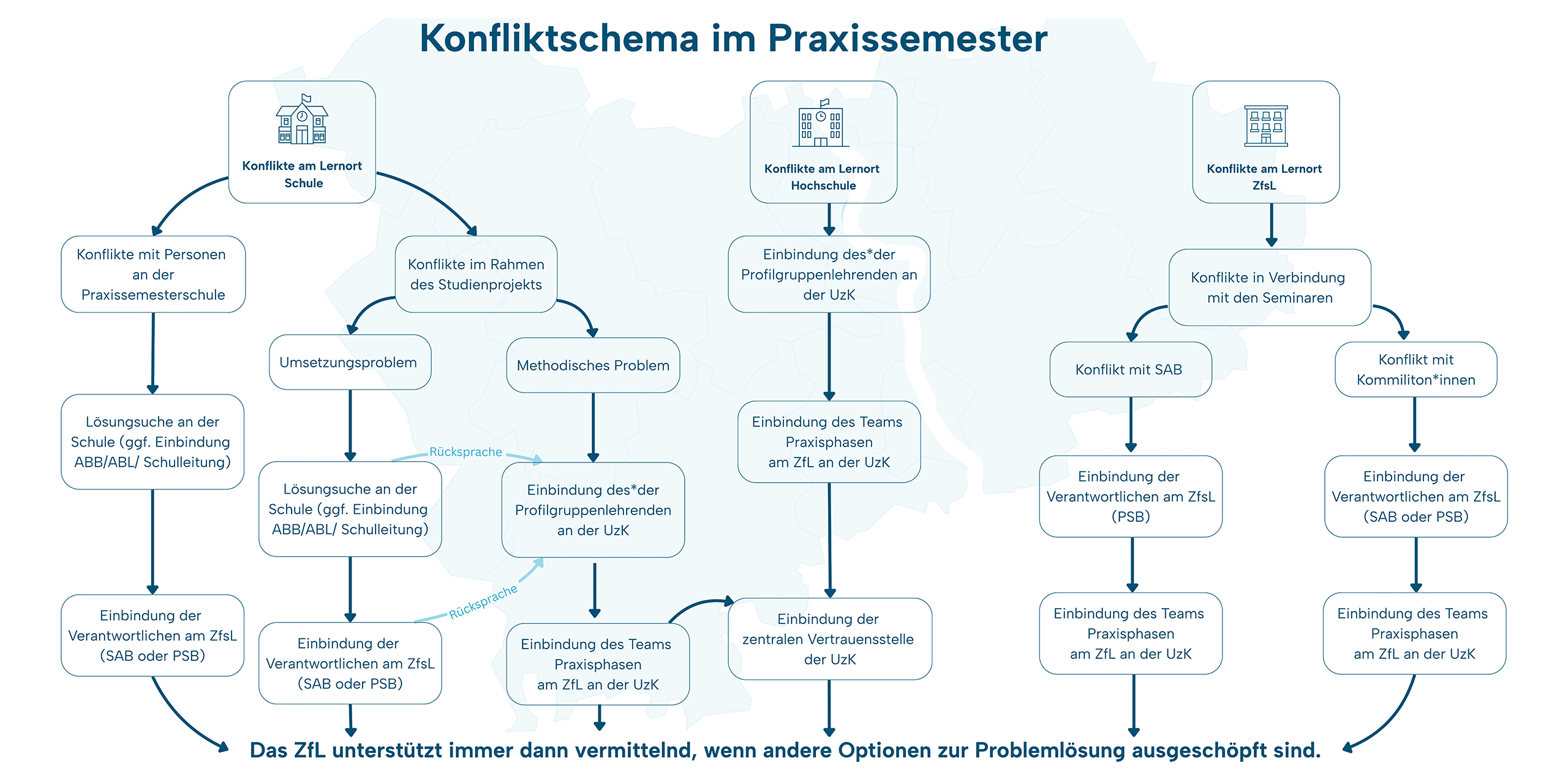 Konfliktmanagement-im-PS-5_2560Px