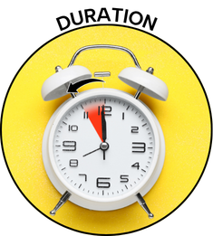 duration
