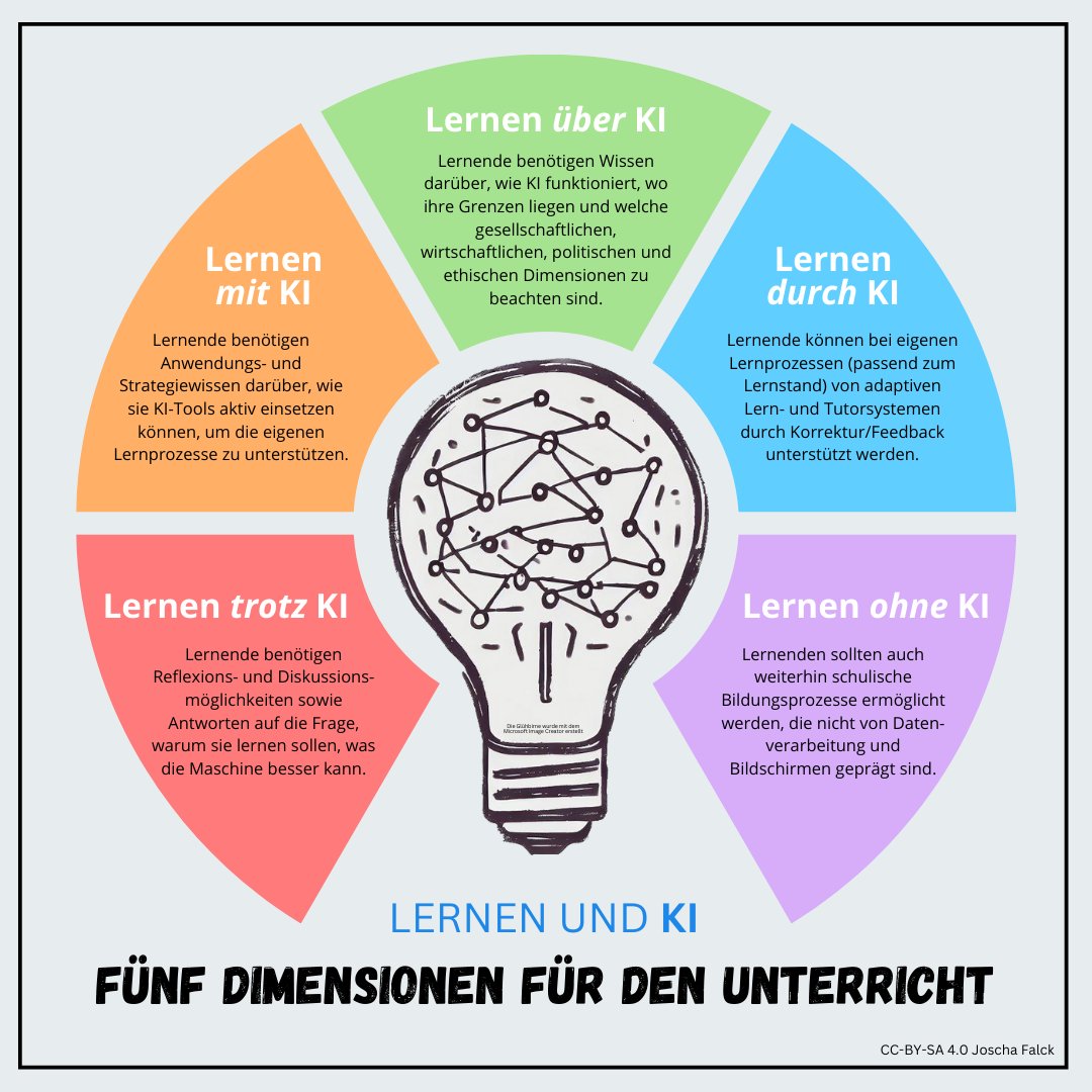Wie Kann KI Lehren Und Lernen Unterst tzen ZfL Lernen