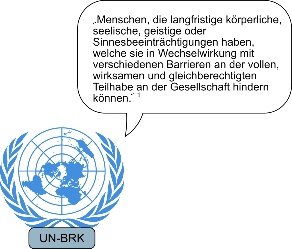 Menschen, die langfristige körperliche, seelische, geistige oder Sinnesbeeinträchtigungen haben, welche sie in Wechselwirkung mit verschiedenen Barrieren an der vollen, wirksamen und gleichberechtigten Teilhabe an der Gesellschaft hindern können.