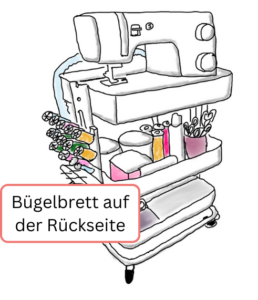 Nähmaschine und Zubehör auf einen Rollschrank. Bügelbrett hängt auf der Rückseite.