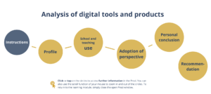 Screenshot of the interactive presentation for analysing digital learning materials