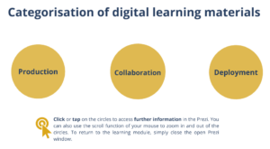Screenshot of an interactive presentation on categorising digital learning materials