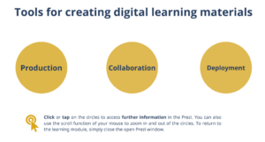 Screenshot of an interactive presentation on tools for creating digital learning materials