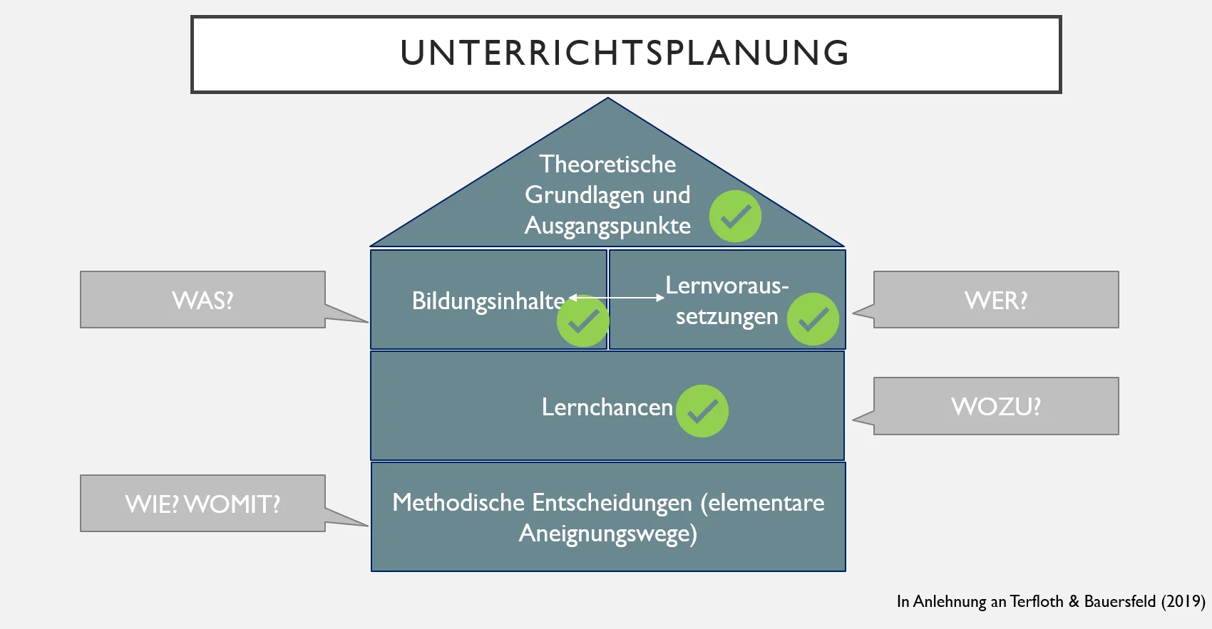 MethodischeEntscheidungen
