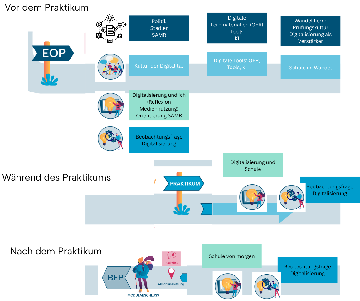 Wahlthema Digitalisierung