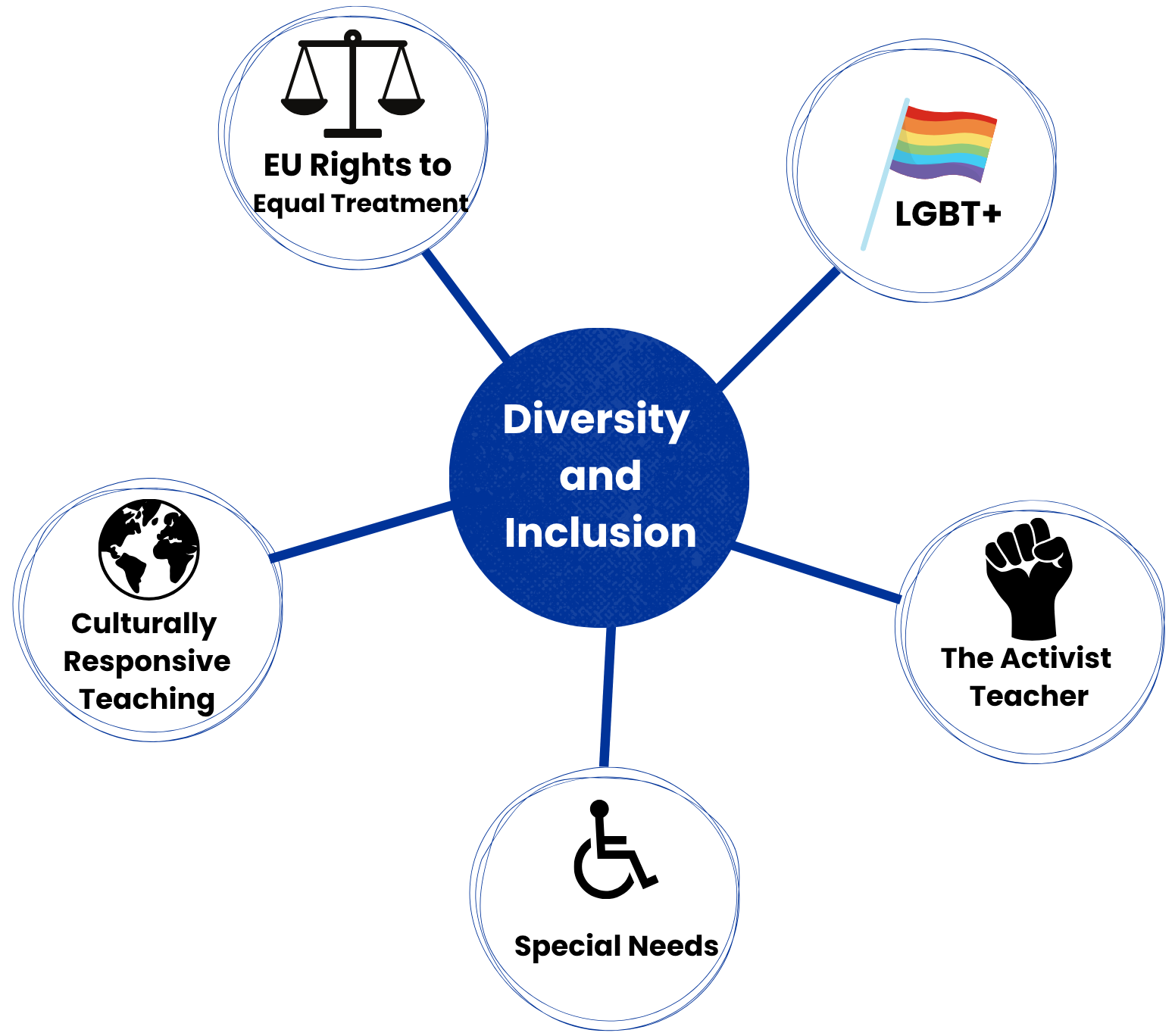 Teff Diversity and Inclusion