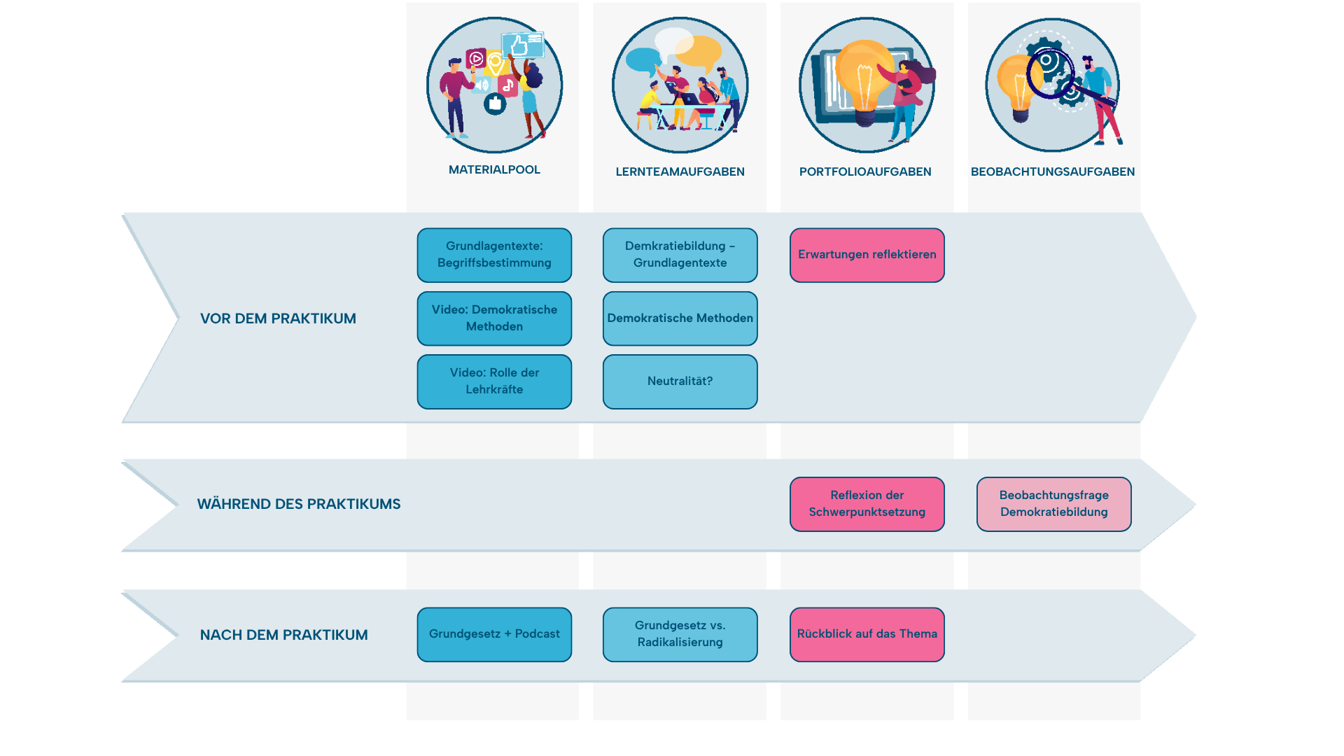 Wahlthema Demokratiebildung