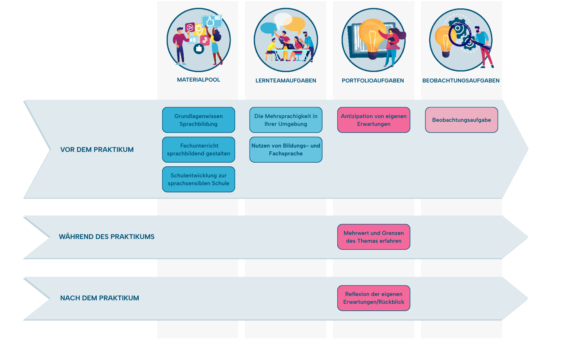 Wahlthema Sprachbildung