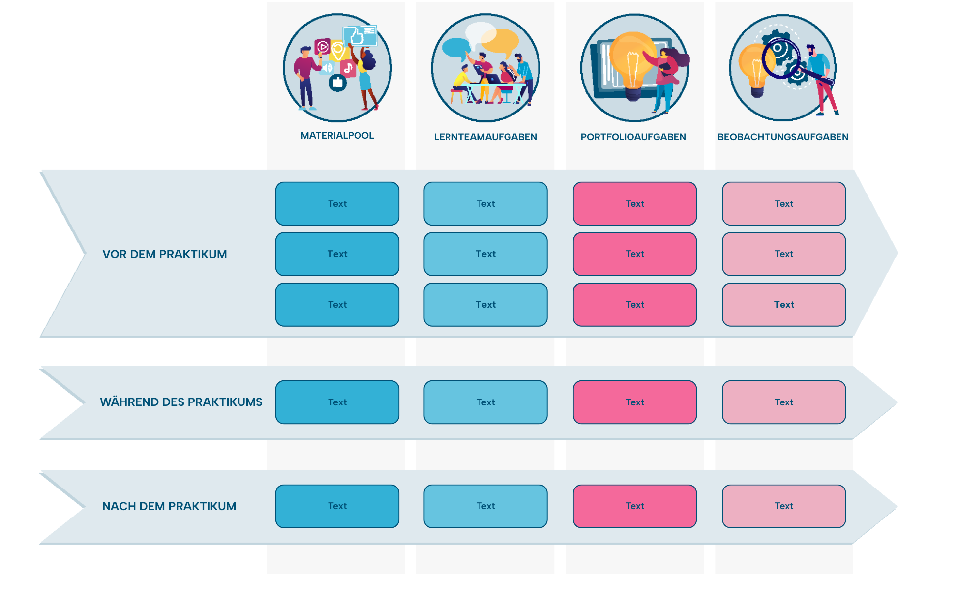 Übersichtsgrafik der Vorlage eines EOP-Wahlthemas