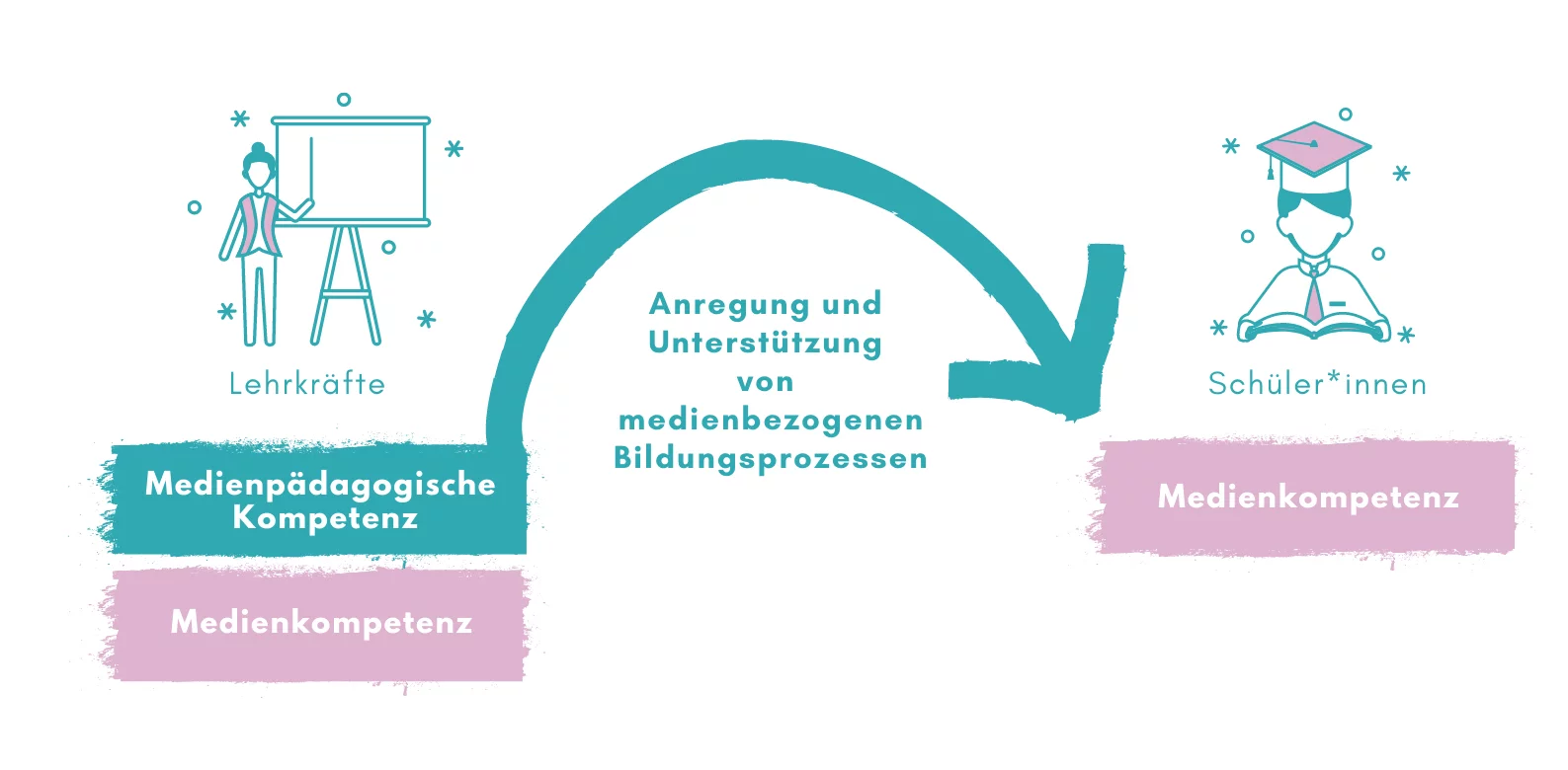 ZfL_DigitalisierunginderSchule_Medienkompetenz