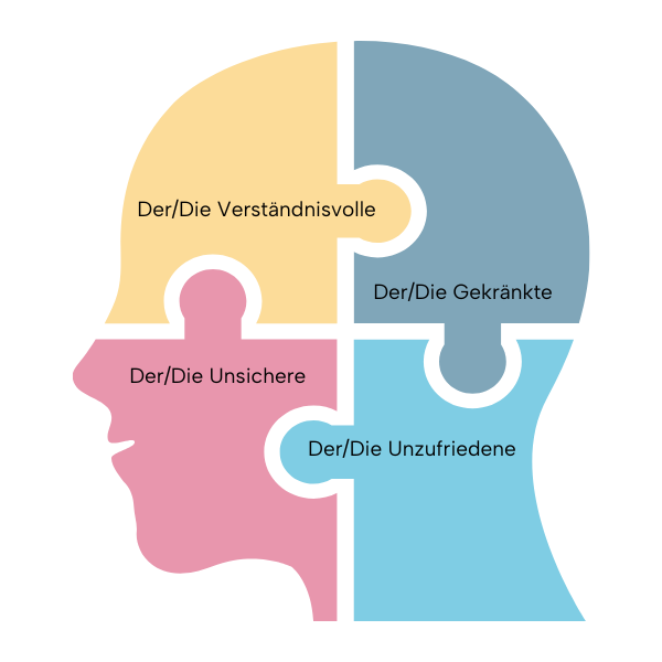 Das innere Team – Teammitglieder