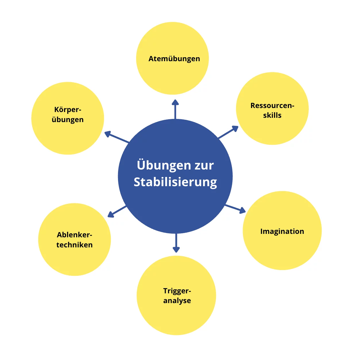 Kaltwasser_Traumapädagogik_Stabilisierungsübungen