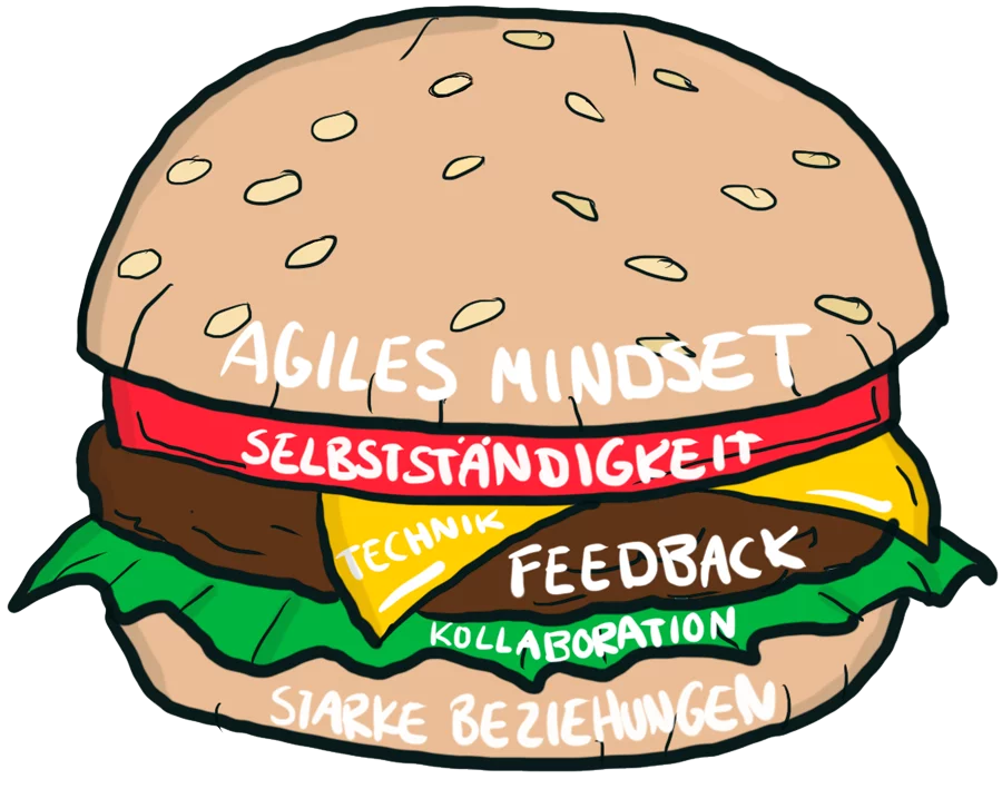 eTeachingBurger_Kelzenberg