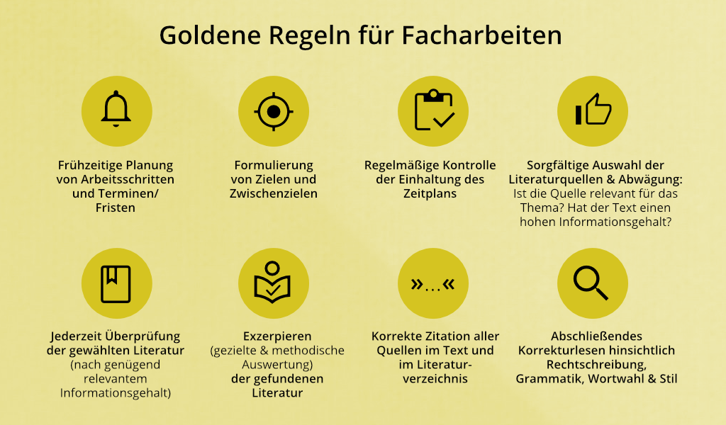 Goldene Regeln