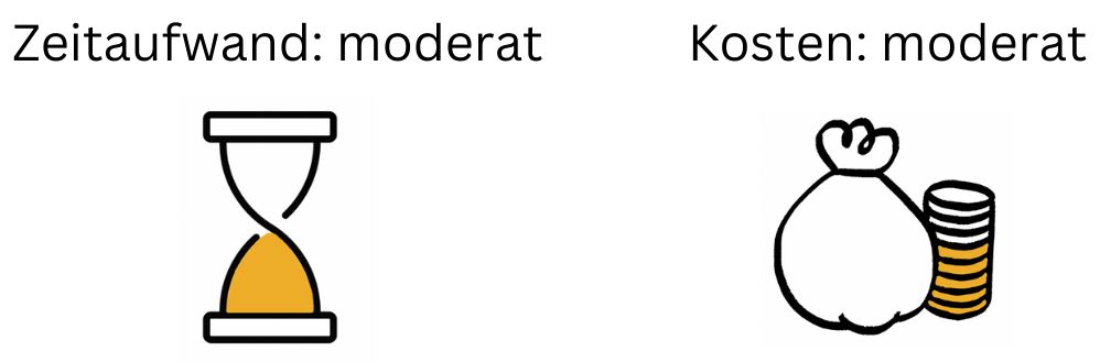 Zeitaufwand: moderat Kosten: moderat