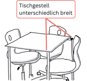 Tisch auf Rollen, und unterschiedlich breiter Tischgestell, 3 Stühle auf Rollen