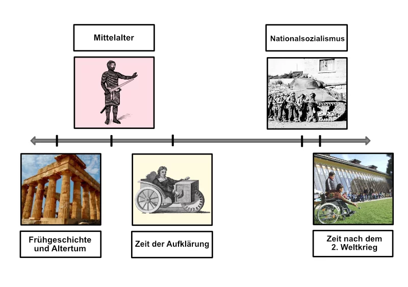 MA_Annika_Inklusion_HistorischePerspektive