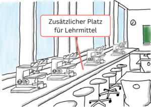 Am Fensterwand ist eine lange Arbeitsplatte mit Medienführung. Auf die Arbeitsplatte stehen Mikroskope.